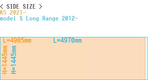 #K5 2021- + model S Long Range 2012-